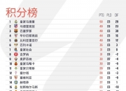 华体会网址-塞维利亚迎来连胜，提升积分排名