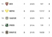 华体会首页-那不勒斯主场告捷，积分榜上升至第三的简单介绍