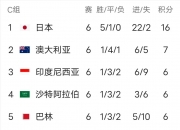 华体会全站-关于亚洲球队无一胜绩！3队失利垫底，仅新月逼平皇的信息