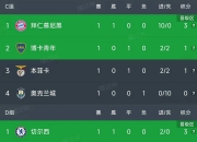 华体会首页-切尔西2-0洛杉矶！获世俱杯开门红新援首秀献助攻恩佐替补建功