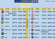 华体会官网入口-亚足联官方公布25/26赛季亚冠赛事准入名单，中