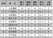 华体会平台-包含绿城客场不敌泰达，保级形势严峻的词条
