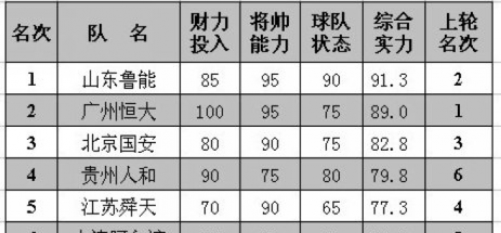 华体会平台-包含绿城客场不敌泰达，保级形势严峻的词条