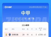 华体会官网入口-中甲积分榜：冲超阵营压缩到3-4队，苏州东吴7轮不胜