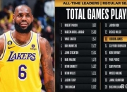 华体会官网入口-总决赛3次单场40+有多难？NBA历史仅7人，詹姆斯8次排第二的简单介绍