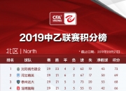 华体会登入-包含南昌湘涛主场大胜，争夺积分榜前列的词条