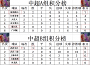 华体会官网入口-包含广东队轻取云南队，继续领跑积分榜的词条