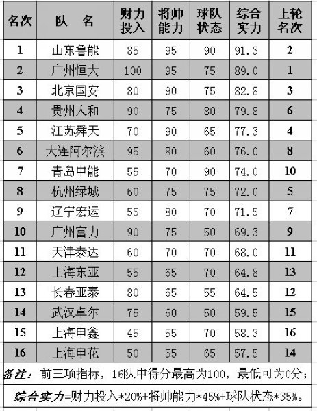 包含绿城客场不敌泰达，保级形势严峻的词条