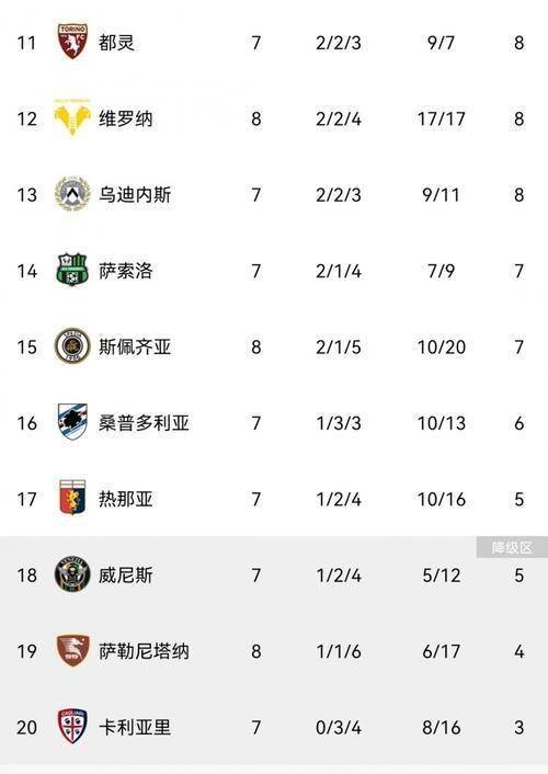 那不勒斯主场告捷，积分榜上升至第三的简单介绍