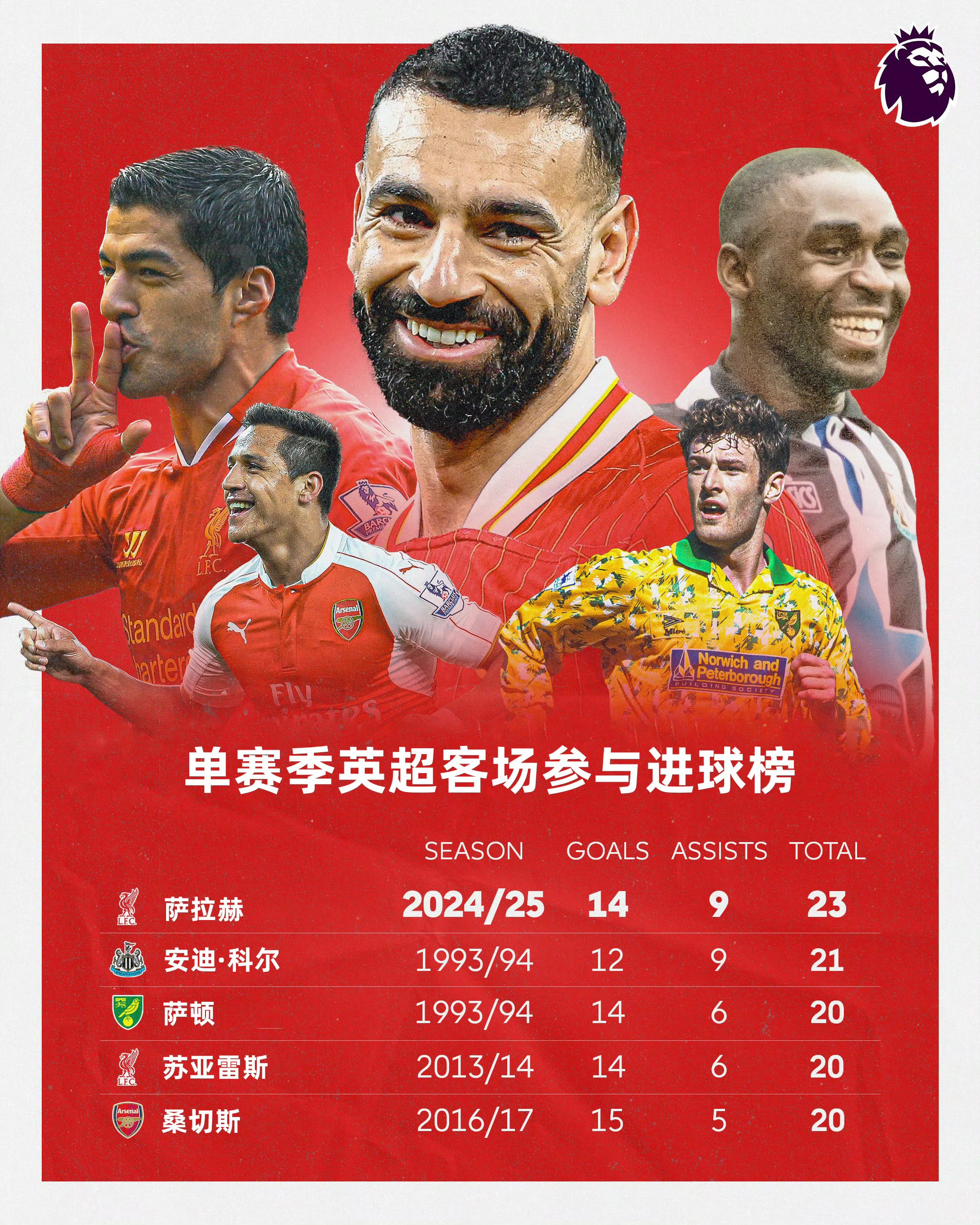 包含门兴格拉德巴赫在客场拿下一场胜利，积分榜上升的词条