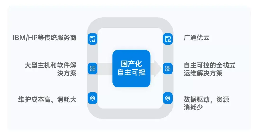 关于新版世俱杯的举办将提升足球产业链和生态系统的发展水平的信息