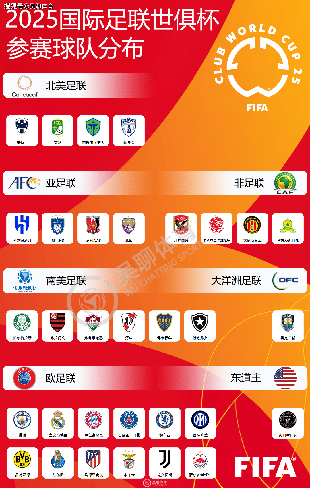 世俱杯小组赛完整对阵分析(世俱杯小组赛完整对阵分析图)