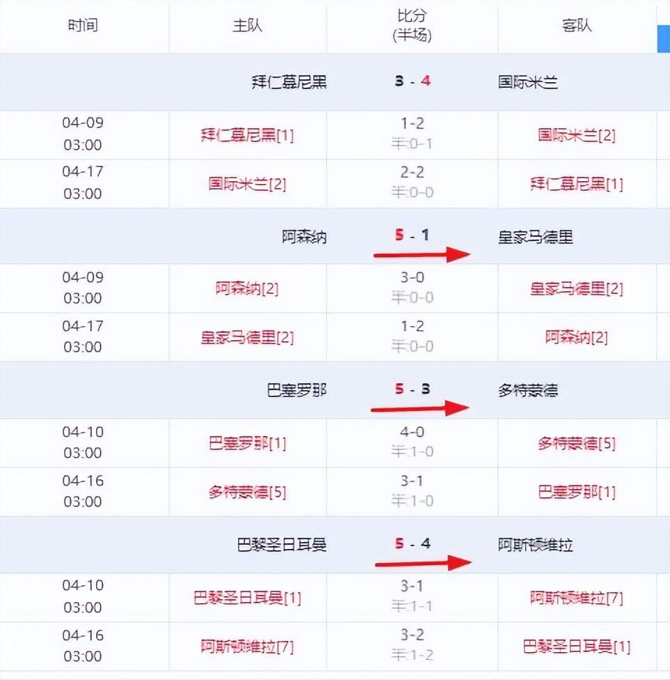 欧冠改制：联赛阶段排名将有大用淘汰越强对手越有利的简单介绍