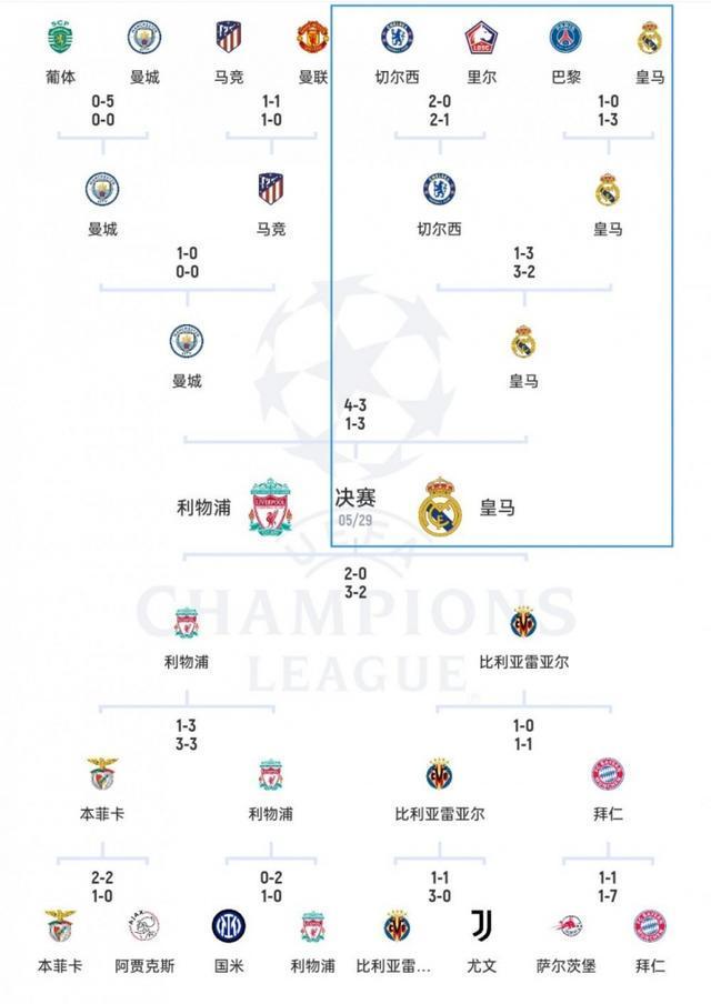 欧冠资格赛第二轮对阵出炉，首回合将于北京时间的简单介绍