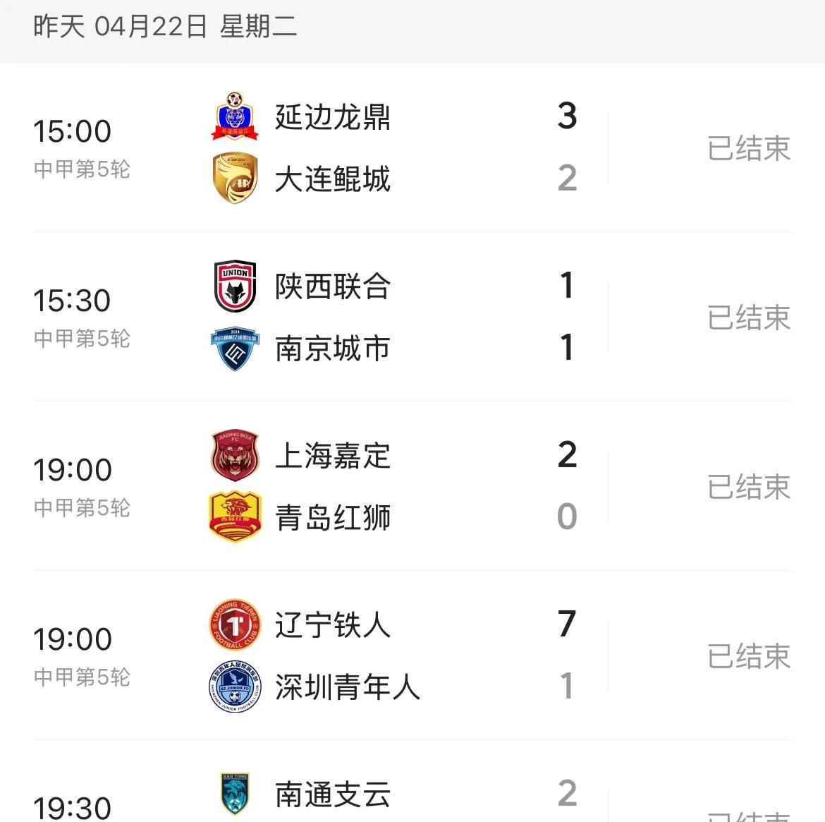 中甲积分榜：冲超阵营压缩到3-4队，苏州东吴7轮不胜