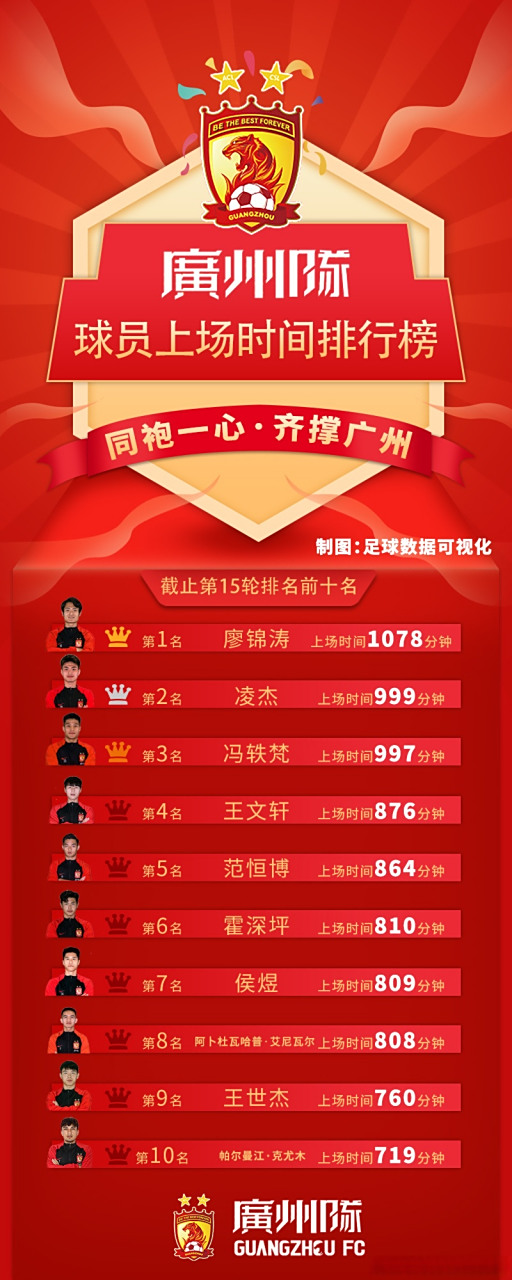 中甲联赛第7轮最佳球迷组织评选结果公布