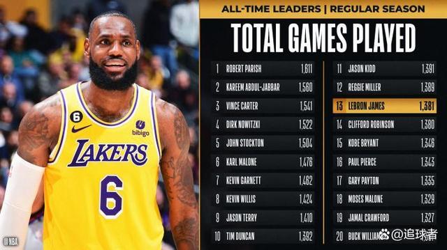 总决赛3次单场40+有多难？NBA历史仅7人，詹姆斯8次排第二的简单介绍