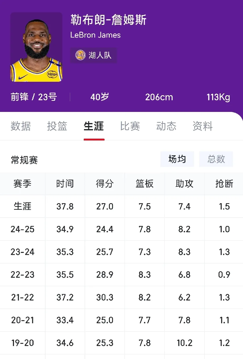 总决赛3次单场40+有多难？NBA历史仅7人，詹姆斯8次排第二的简单介绍